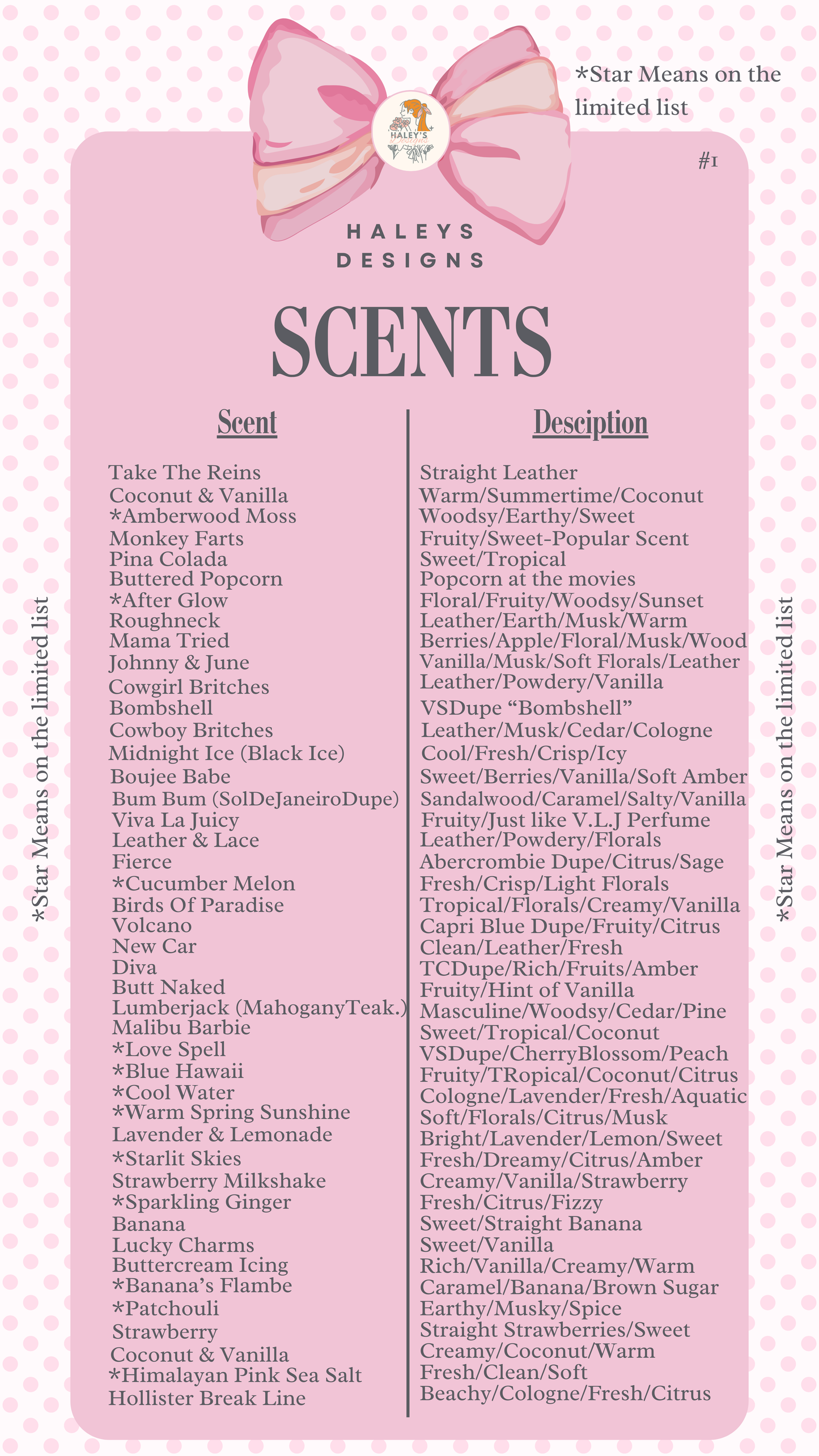 Jelly Wax Melts