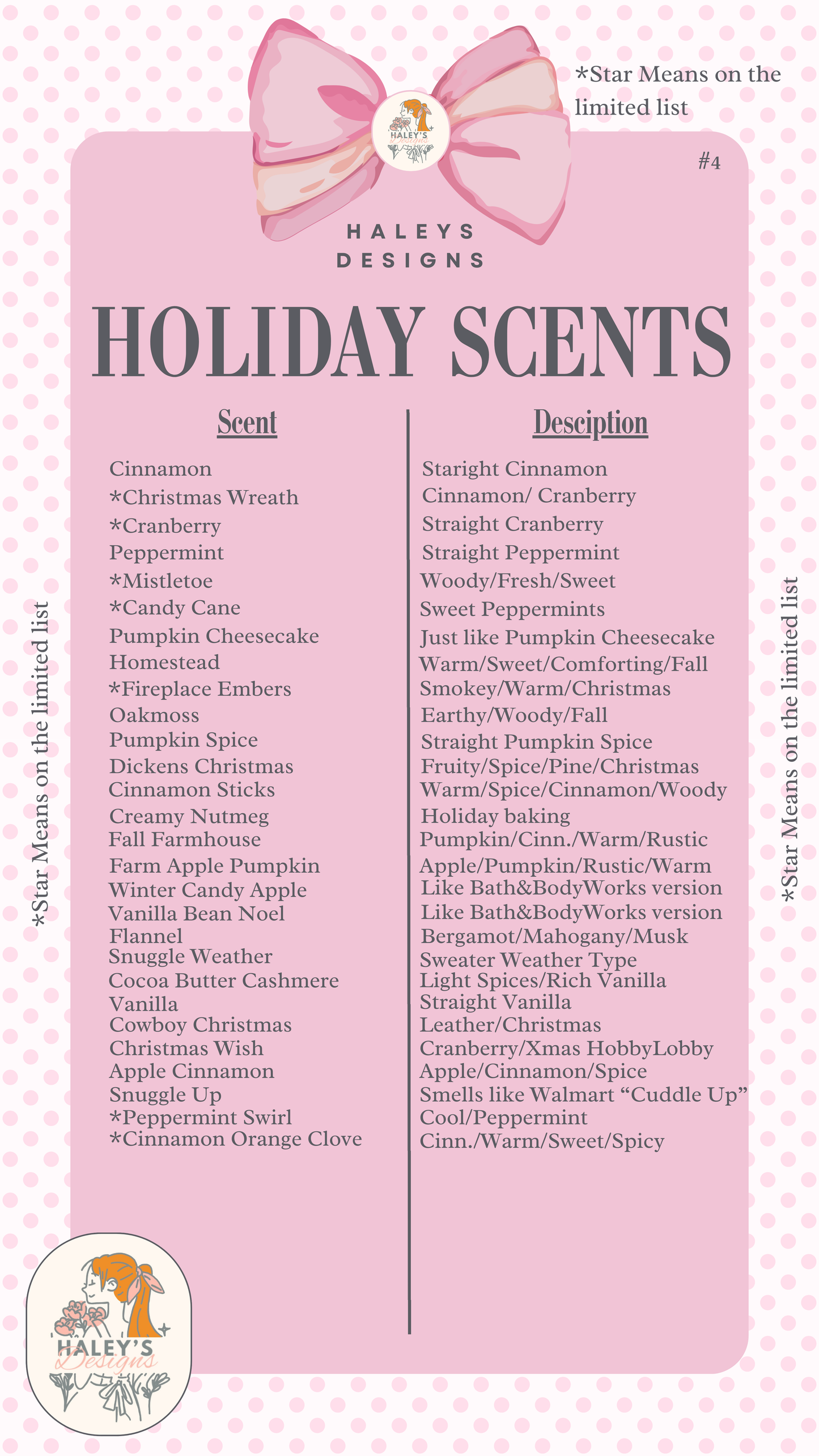 Jelly Wax Melts