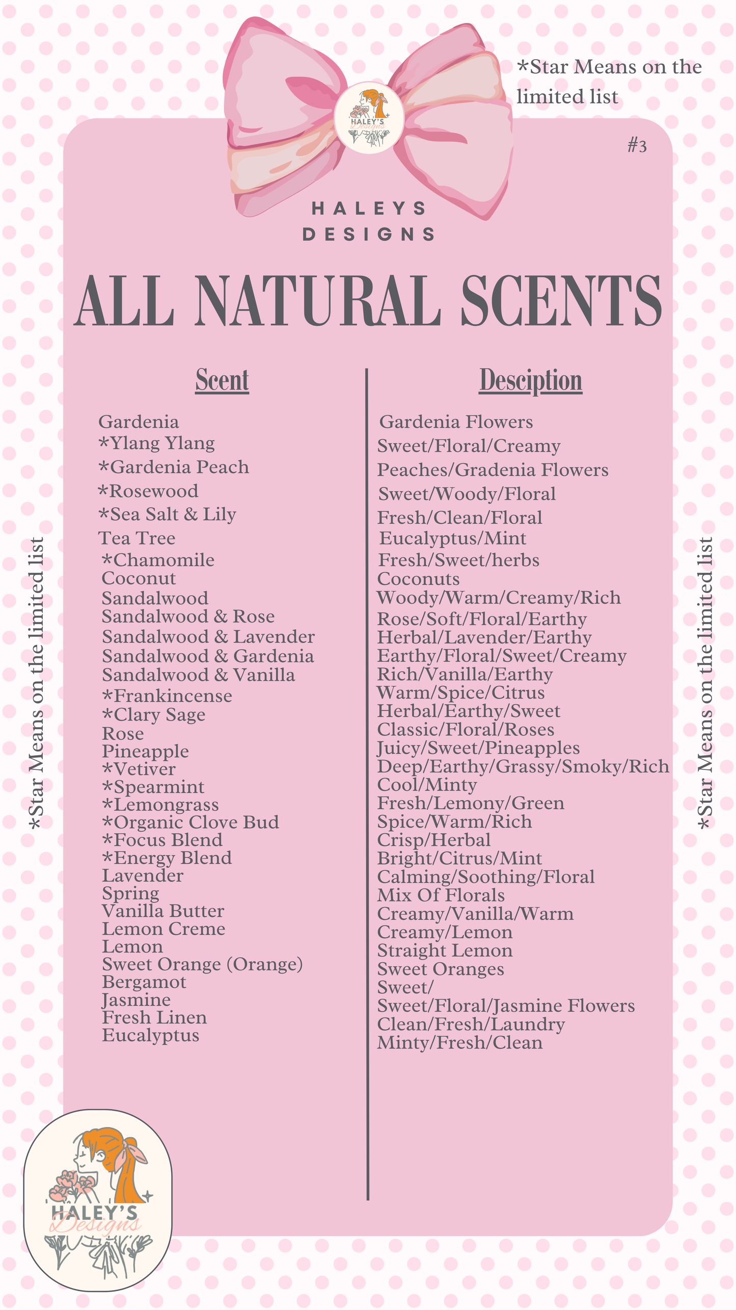 Jelly Wax Melts
